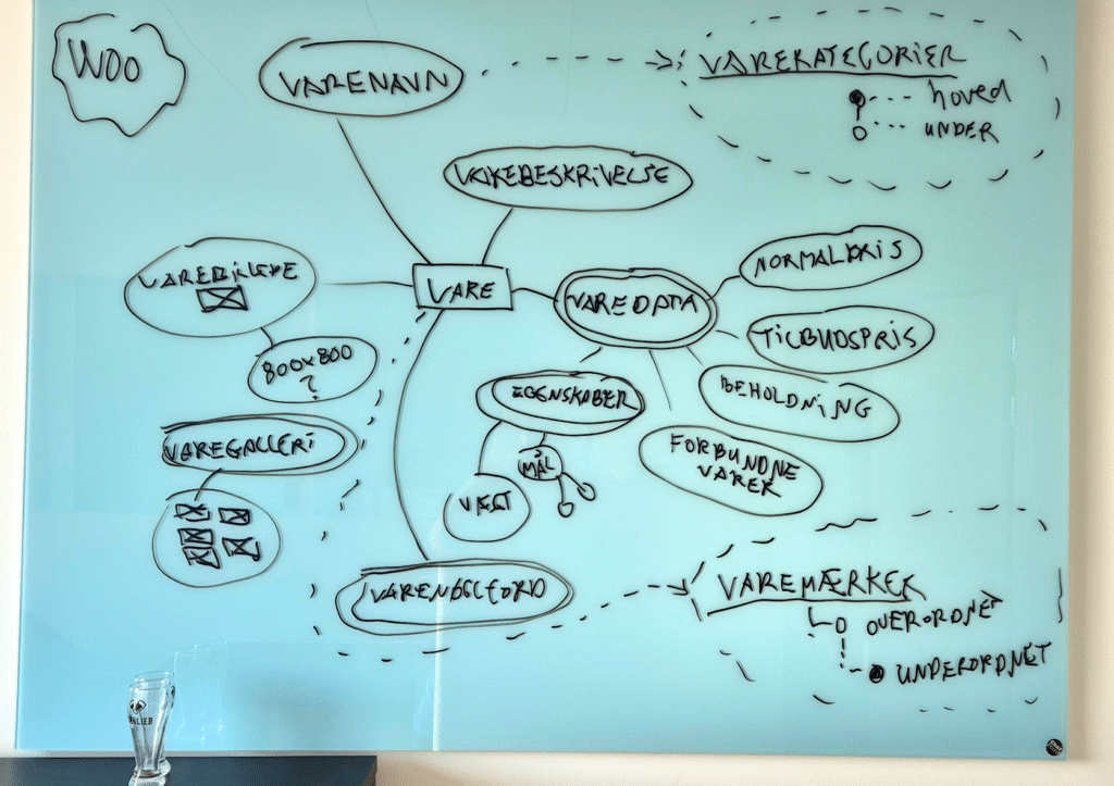 Tegnet oversigt over data i Woocommerce.