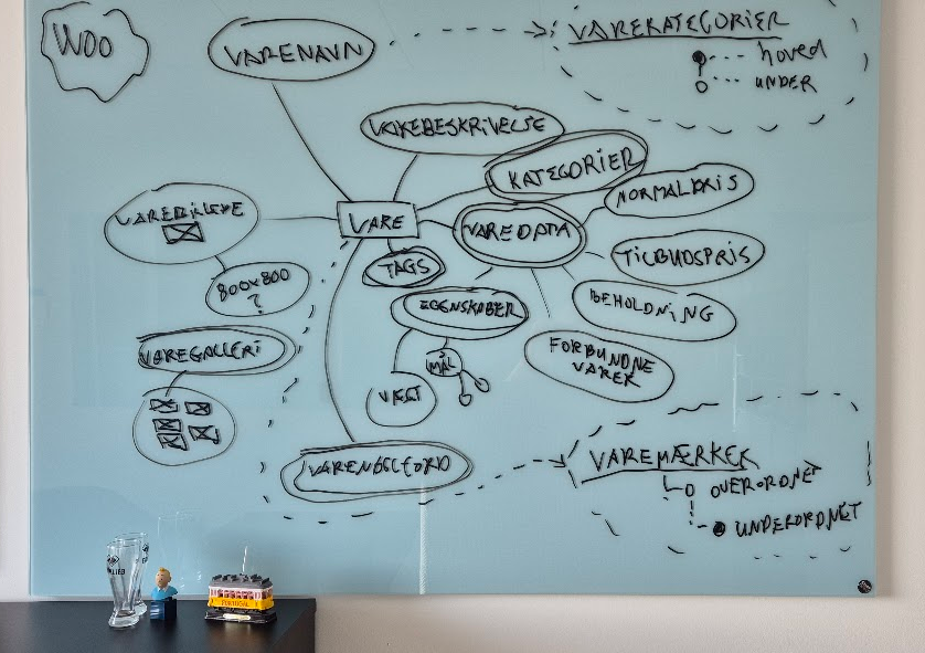 Woo produktkataloget